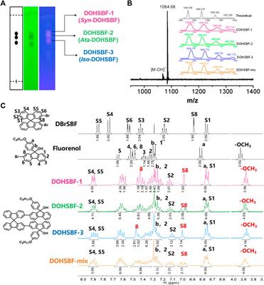 Stereoisomer-Independent Stable Blue Emission in Axial Chiral Difluorenol